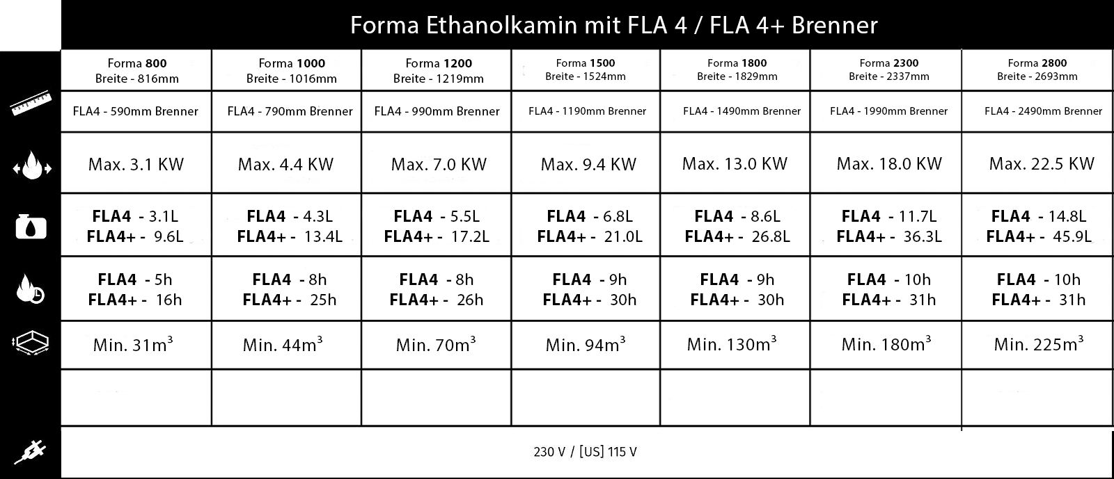 Planika Forma Infotabelle